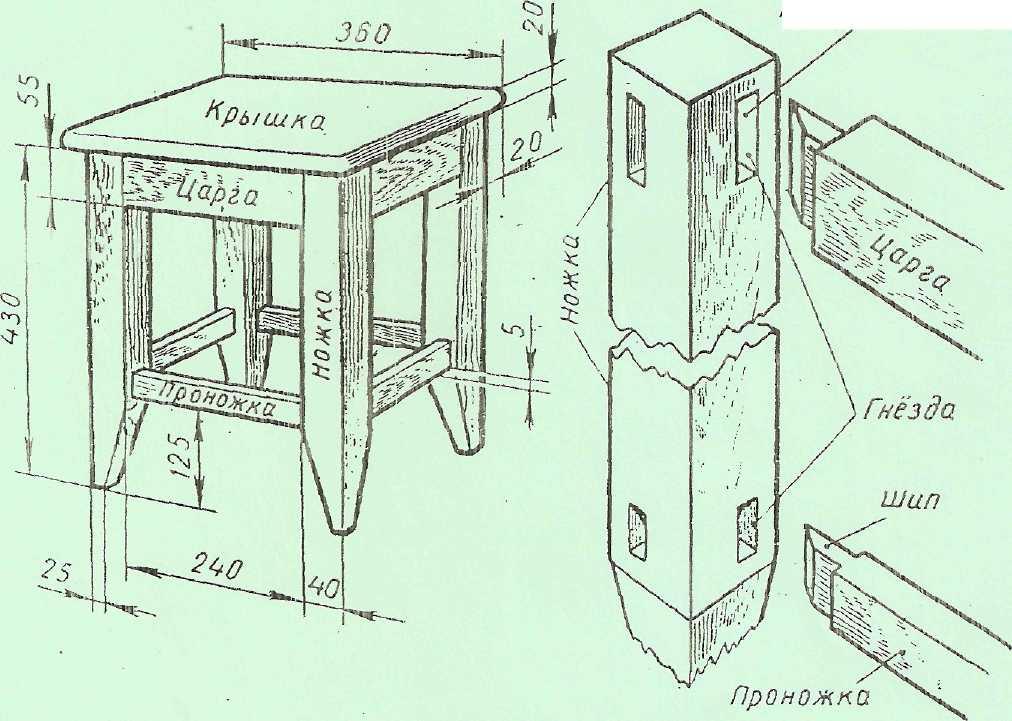 Код во второй четверти XXI века. Часть 2